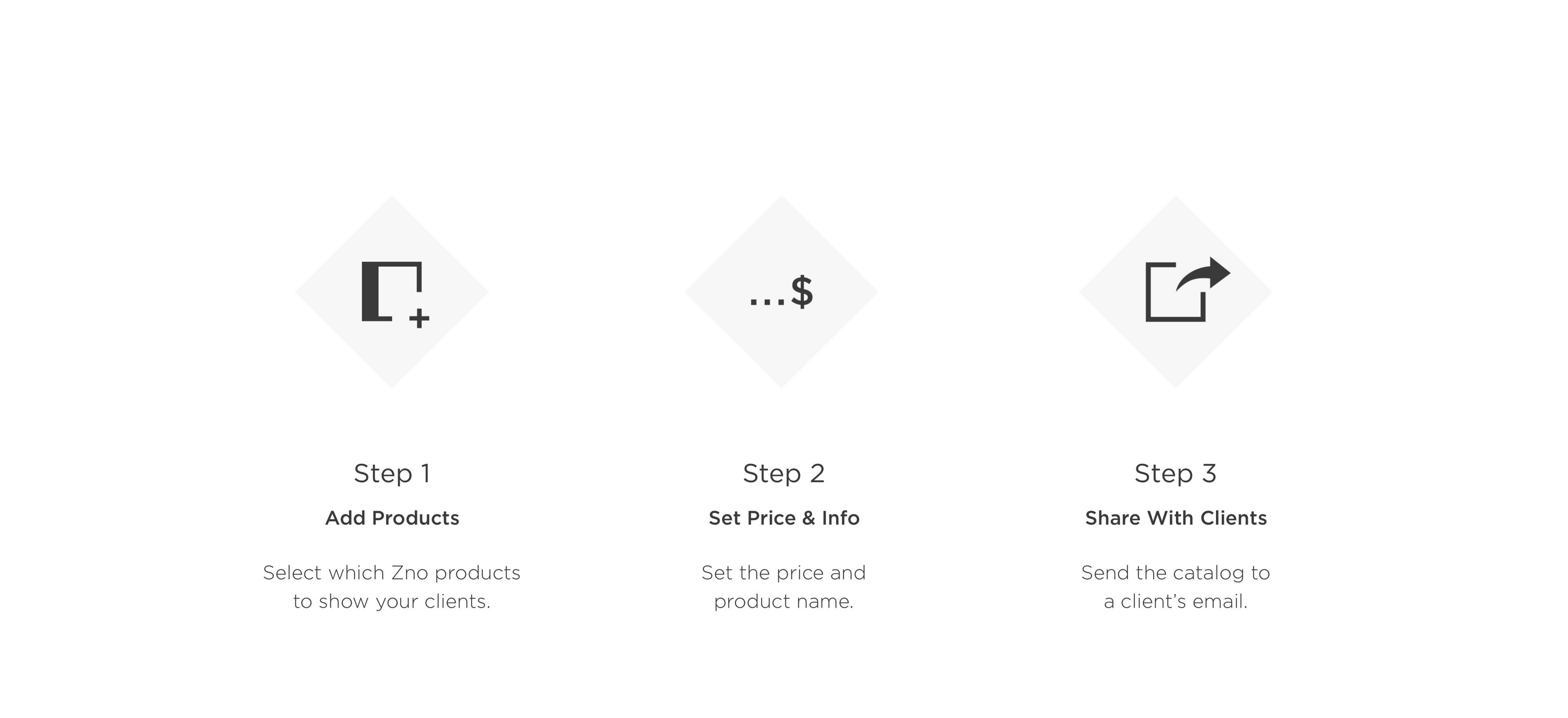 graphic showing steps of using generic catalog