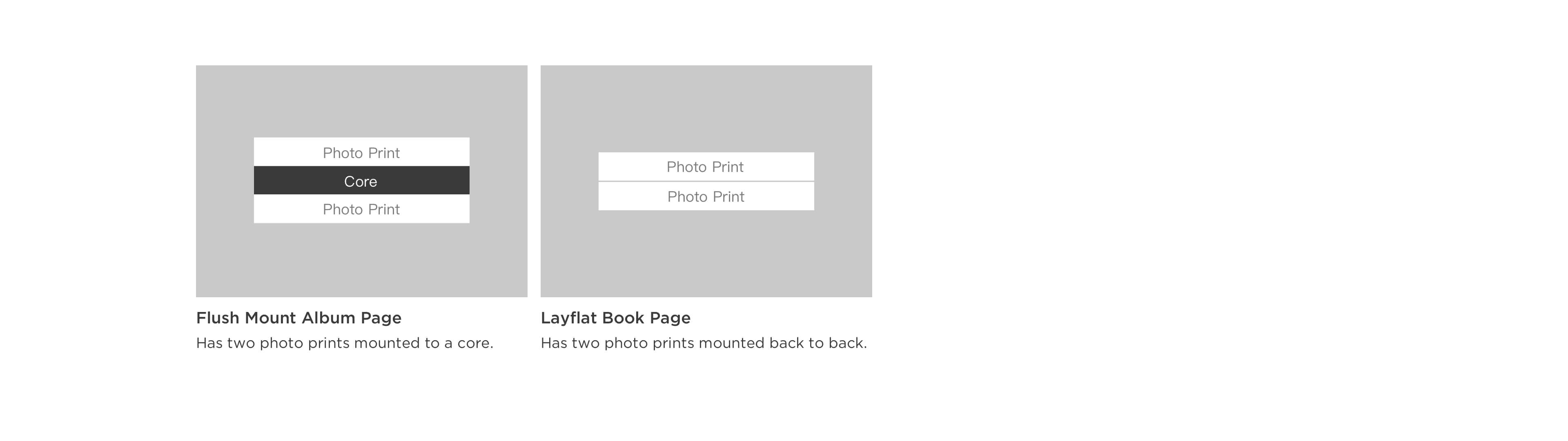 comparison of flush mount album and layflat book