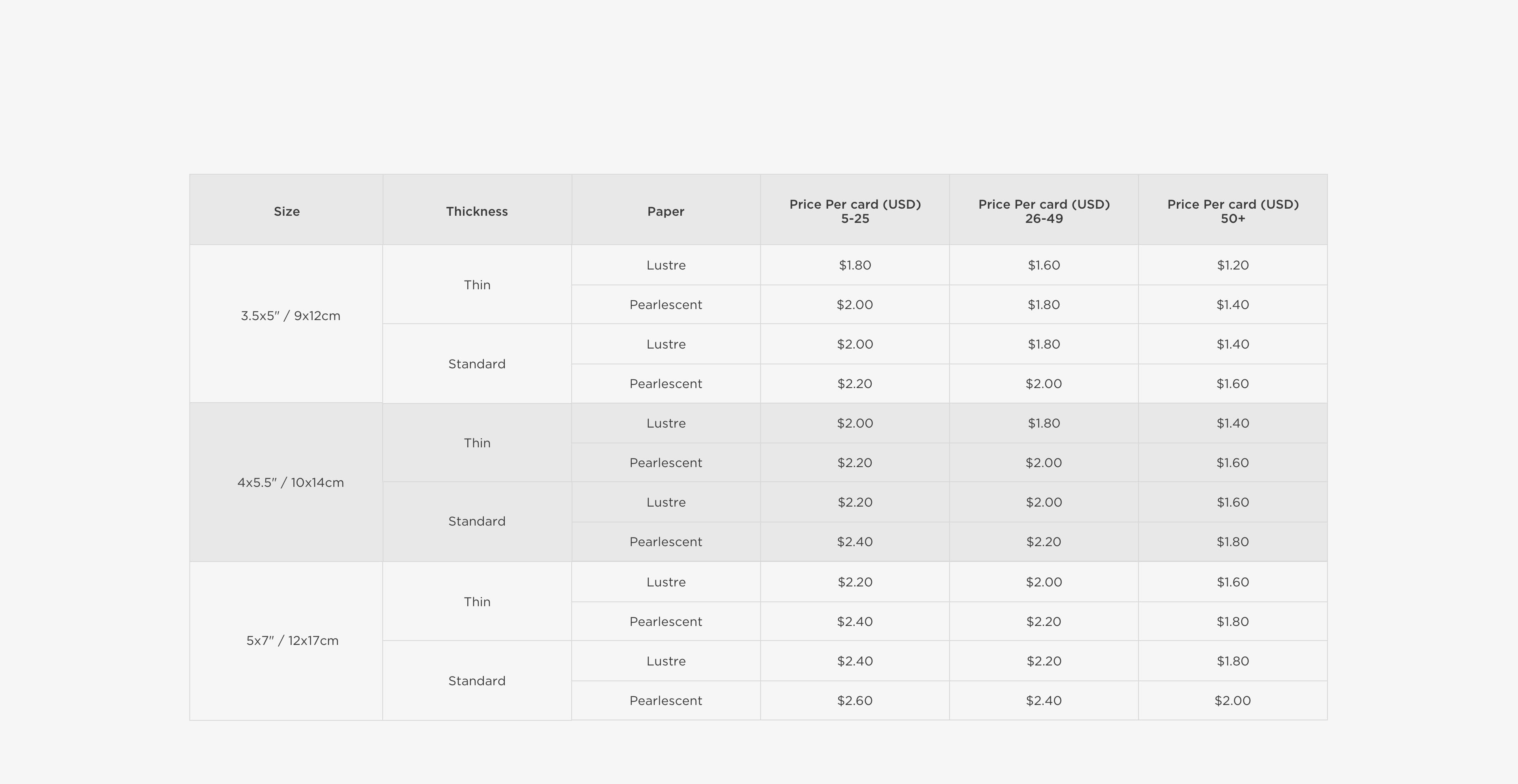 graphic showing flush mount card quantity pricing