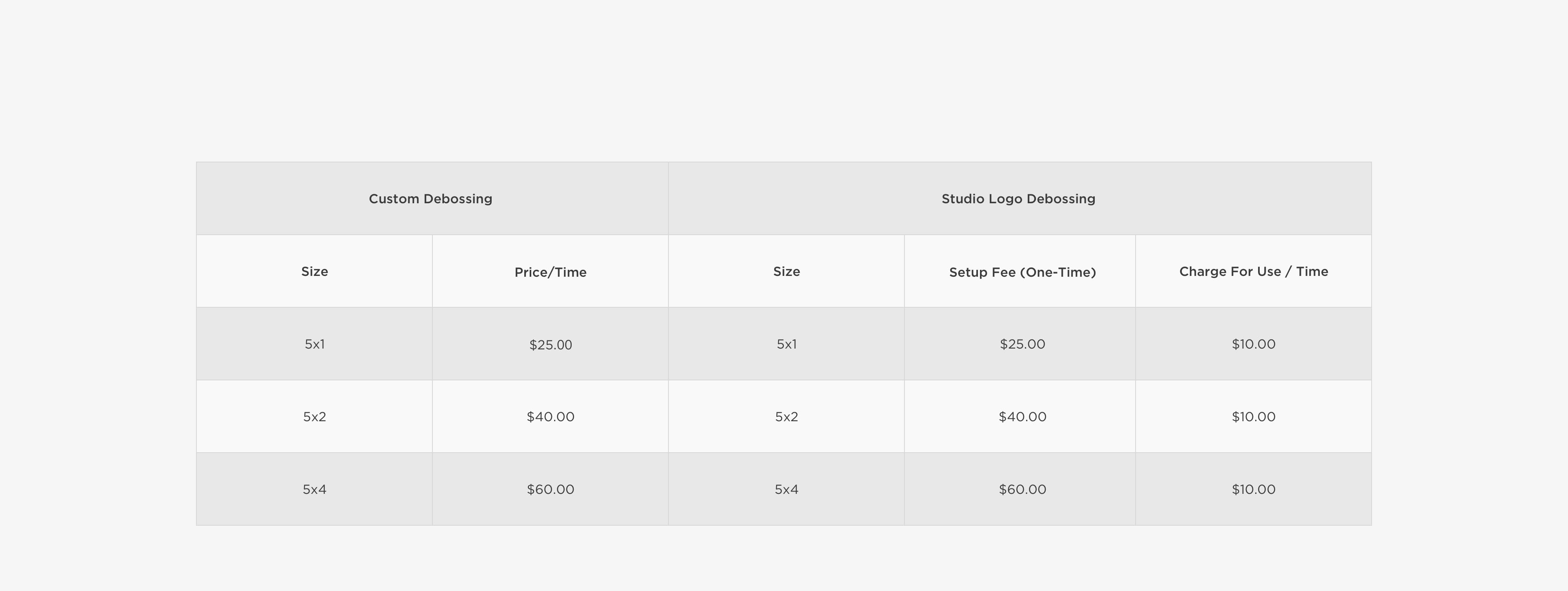 graphic showing price comparison of studio logo debossing and custom debossing